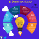Tips Financiero